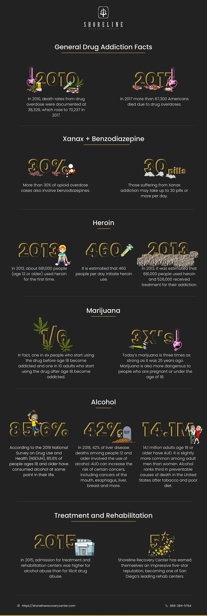 General Drug Addiction Facts Infographic