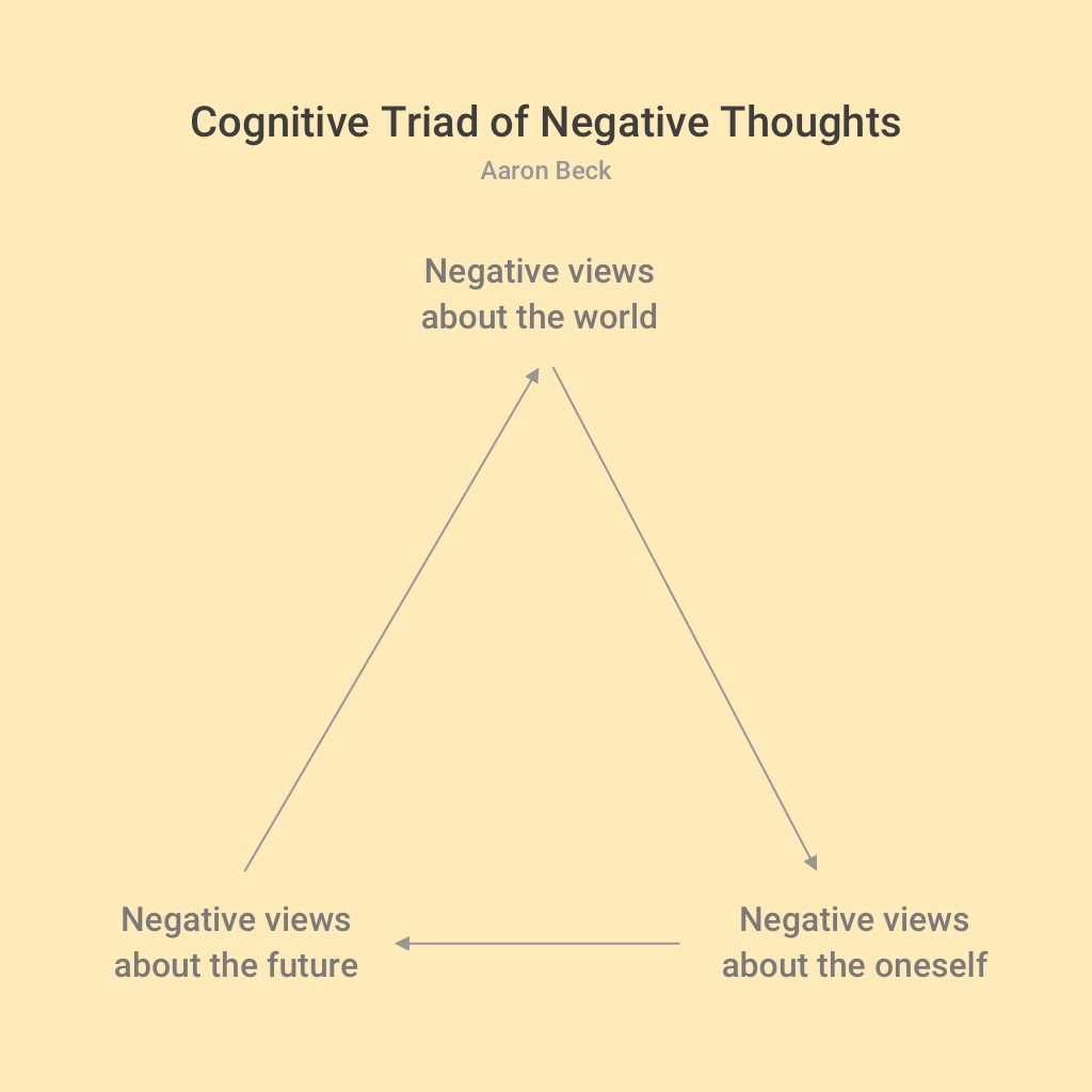 negative cognitive triad San Diego